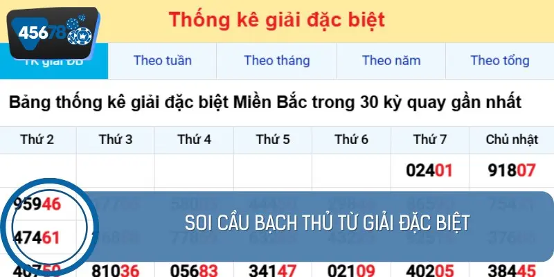 Dựa vào giải đặc biệt, bạn cũng có thể tìm ra con số bạch thủ lô