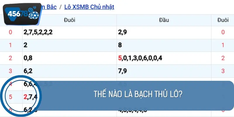 Bạch thủ lô là hình thức chọn duy nhất một con số để cược