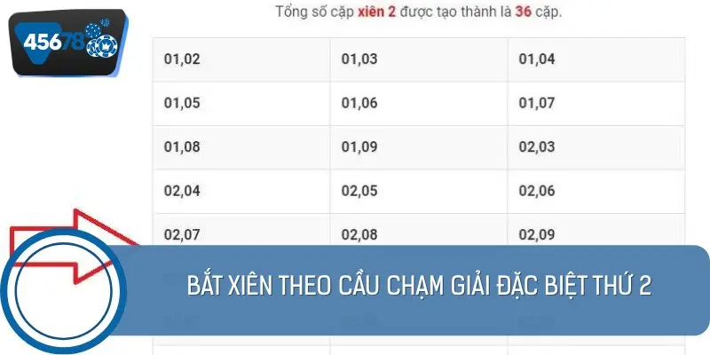 Bạn cũng có thể bắt xiên theo cầu chạm đặc biệt của ngày thứ 2
