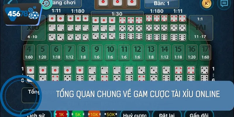 Tổng quan chung về gam cược tài xỉu online
